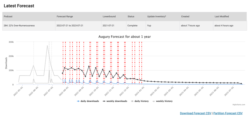 screenshot of a forecast in Dovetail