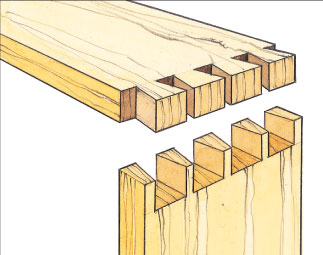 dovetail joint in woodworking