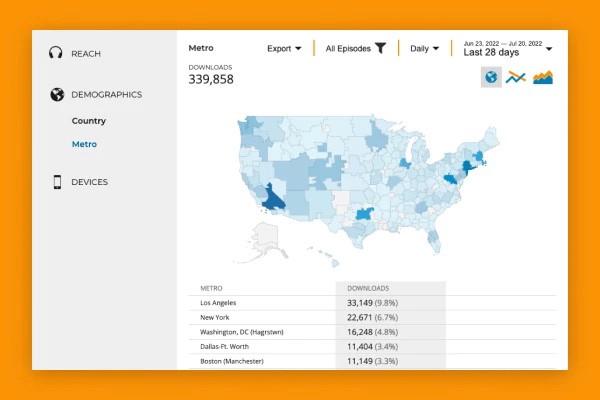 screenshot of metrics by media market in Dovetail