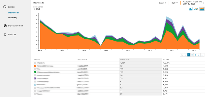 screenshot of PRX Metrics episode list