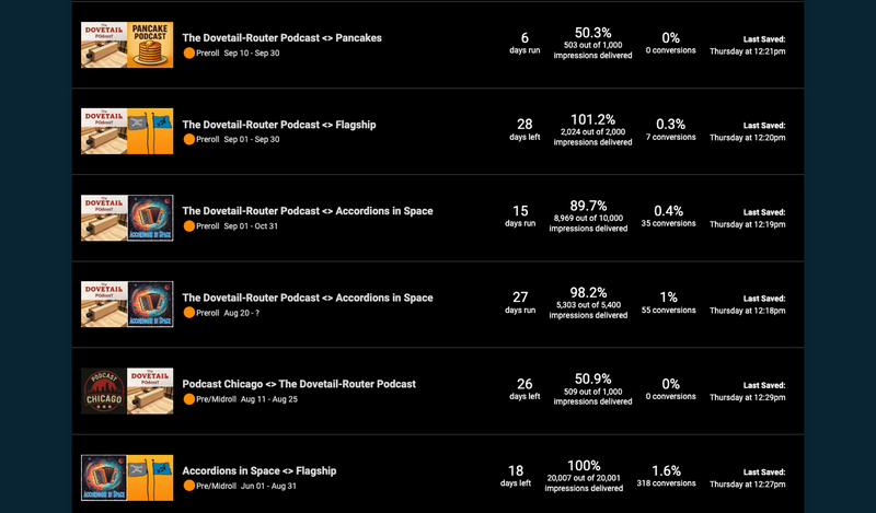 Screenshot of podcast analytics in Dovetail from PRX